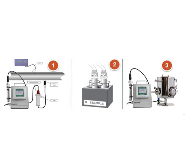 3 calibration method